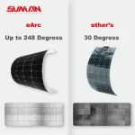 Sunman Flexible Solar Panel
