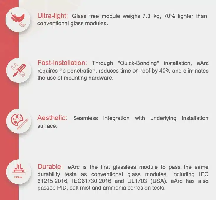Sunman 430W Flexible Solar Panel by Muller Energy.