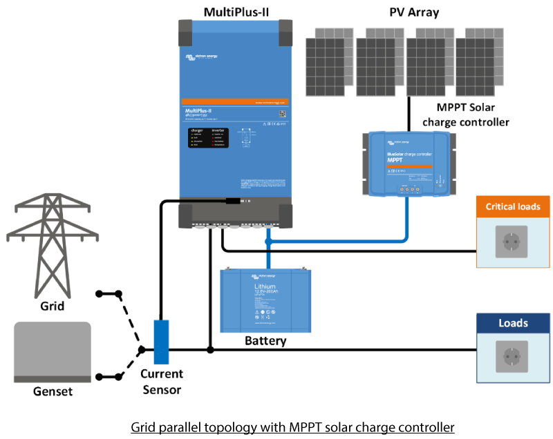Off-Grid Solar System in Australia